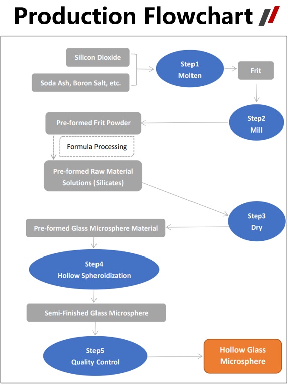 sphère de verre creuse-2 sphère de verre creuse-2